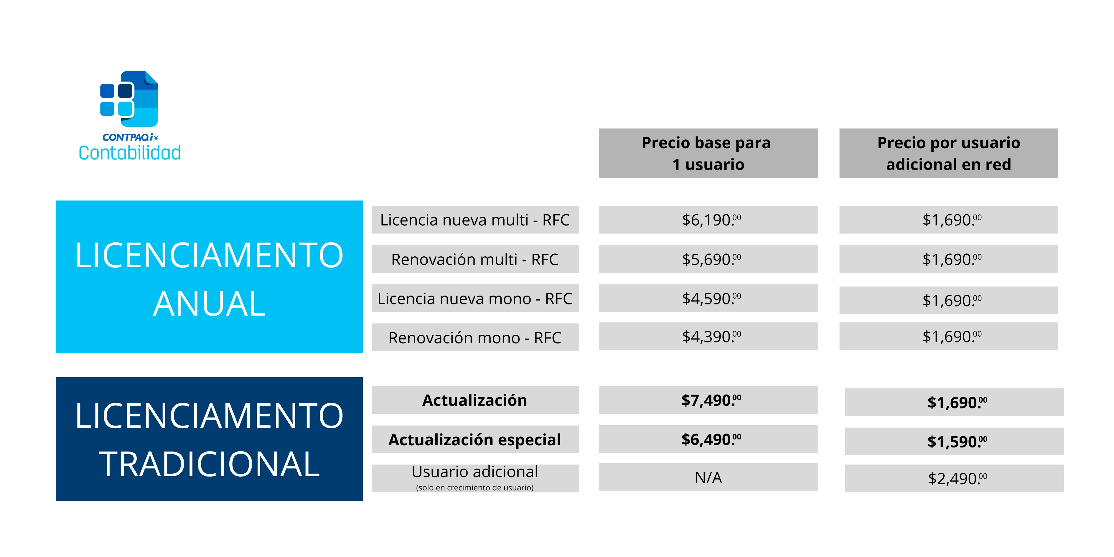 Licenciamiento