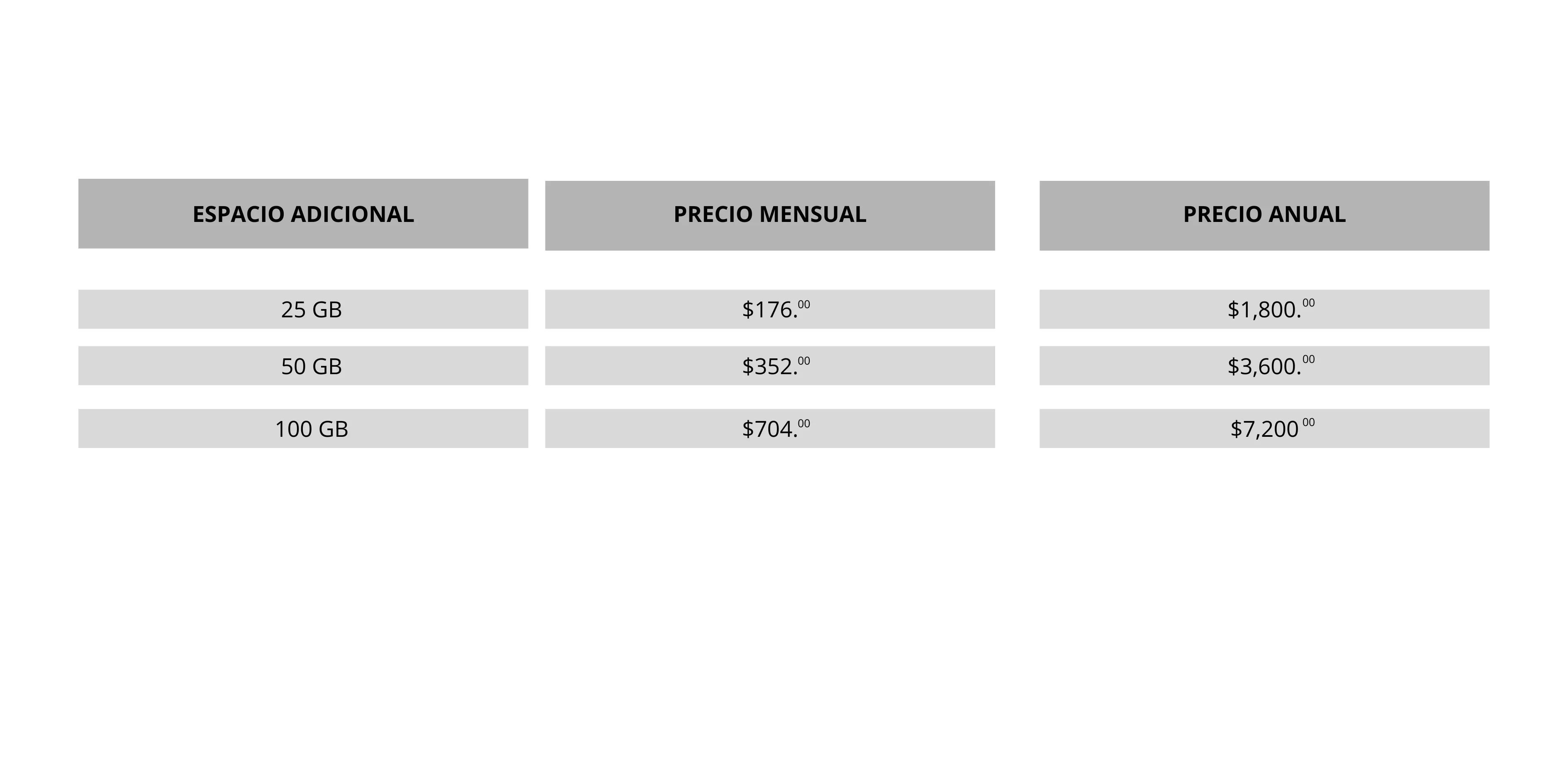 Licenciamiento