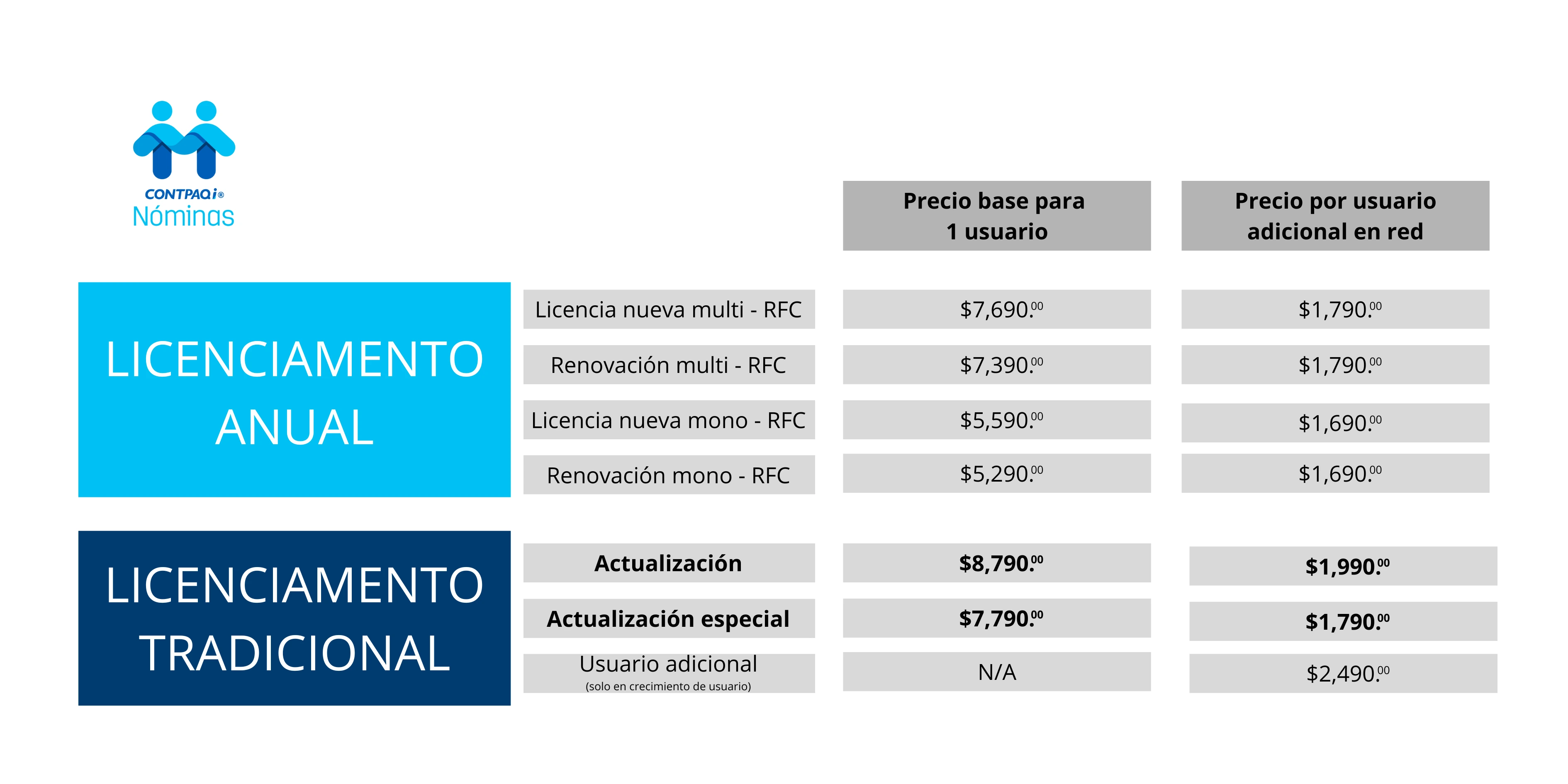 Licenciamiento