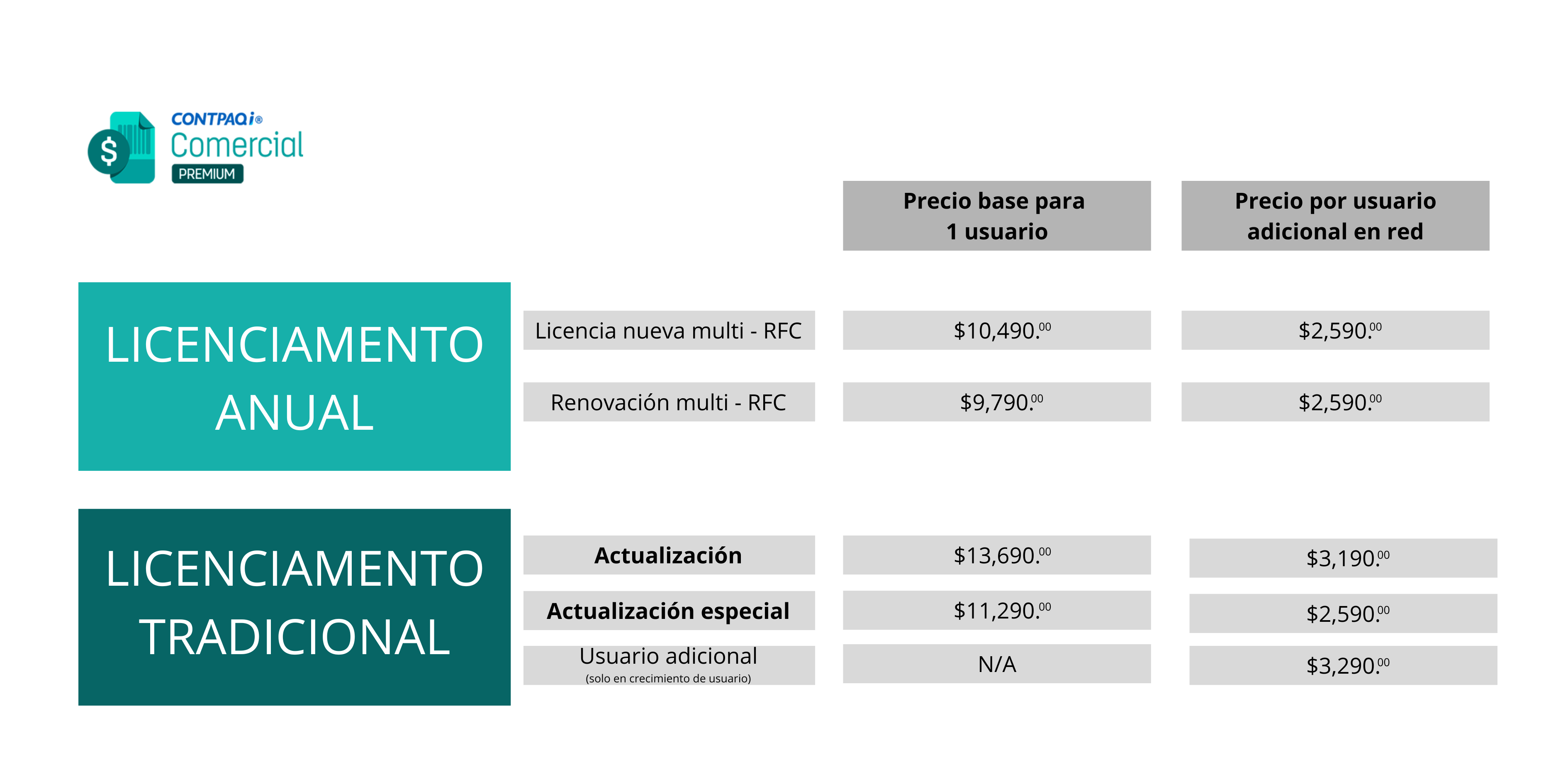 Licenciamiento