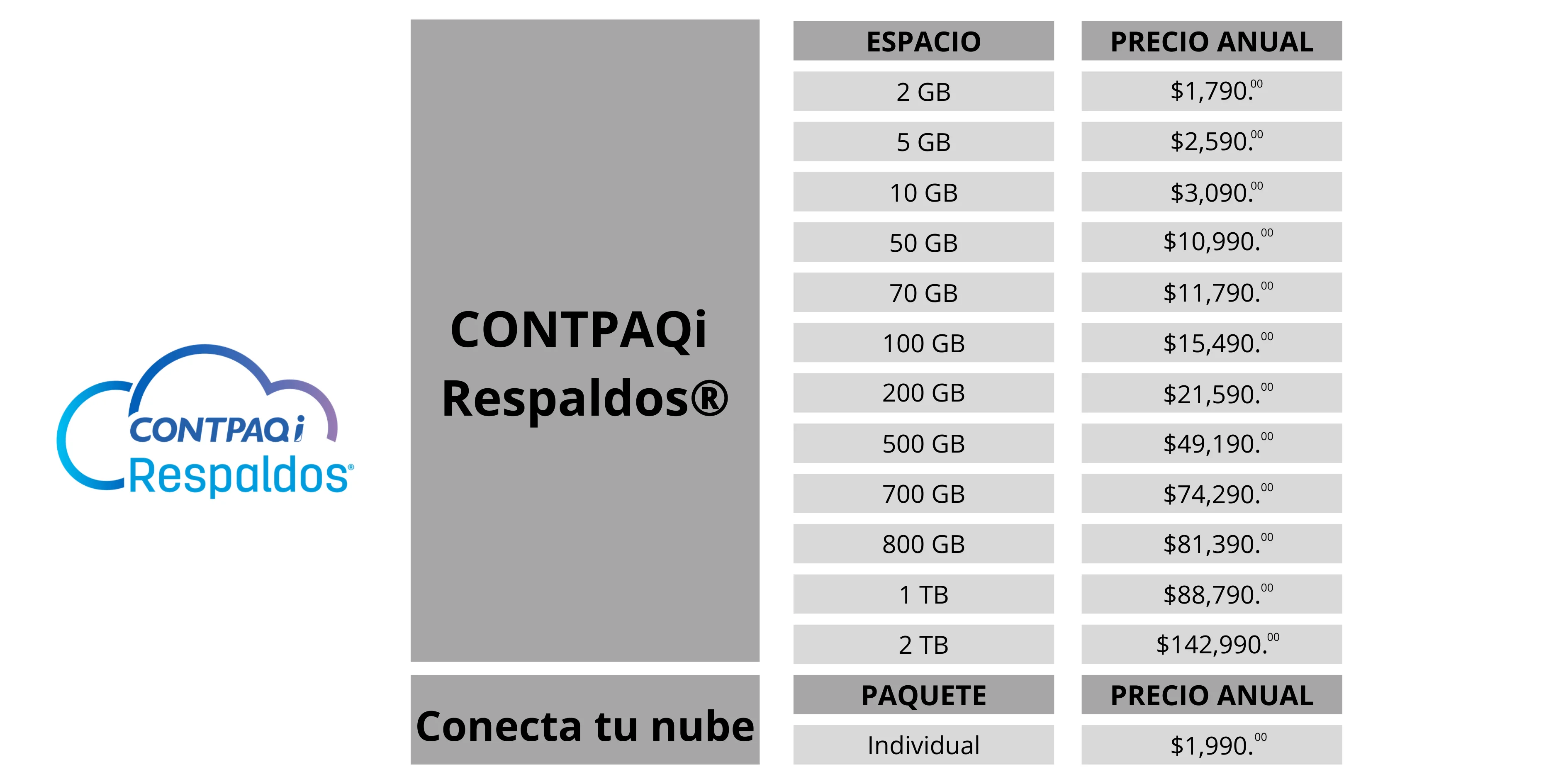 Licenciamiento