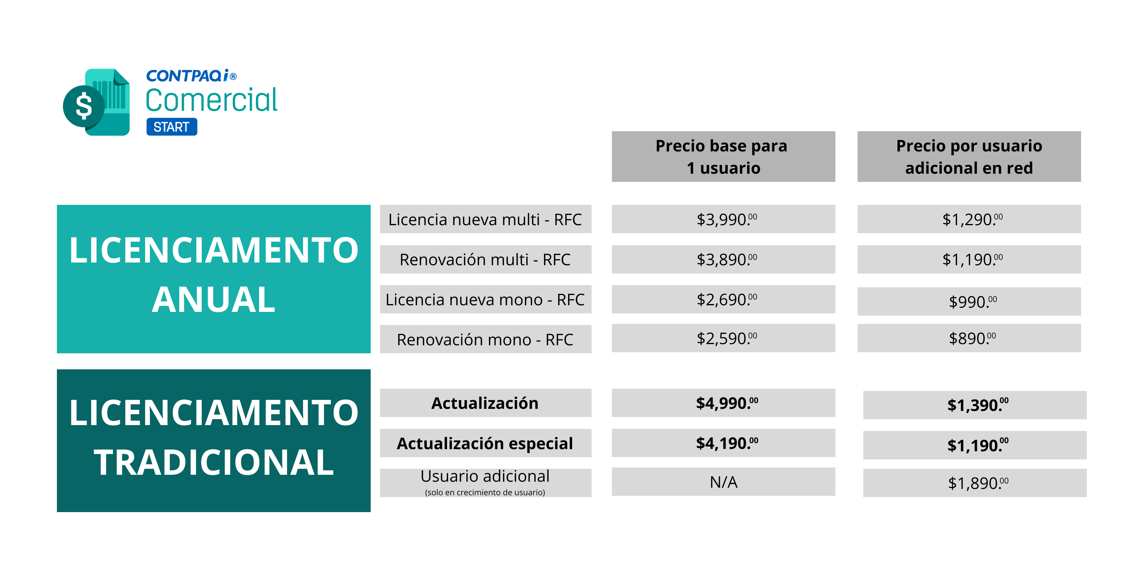 Licenciamiento
